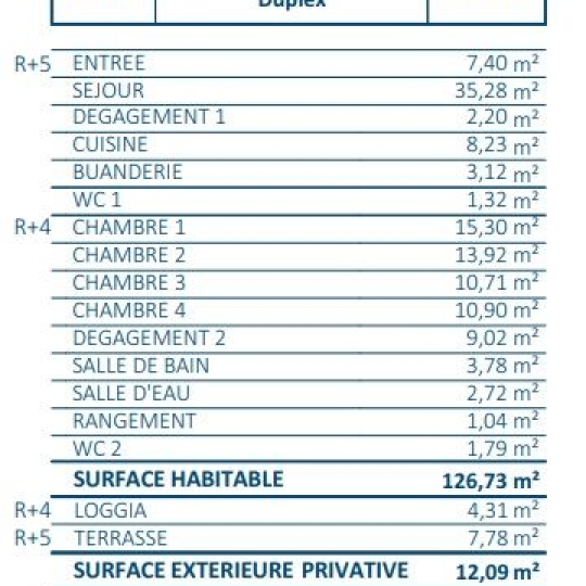  Annonces VITRY : Appartement | PARIS (75018) | 126 m2 | 1 490 000 € 