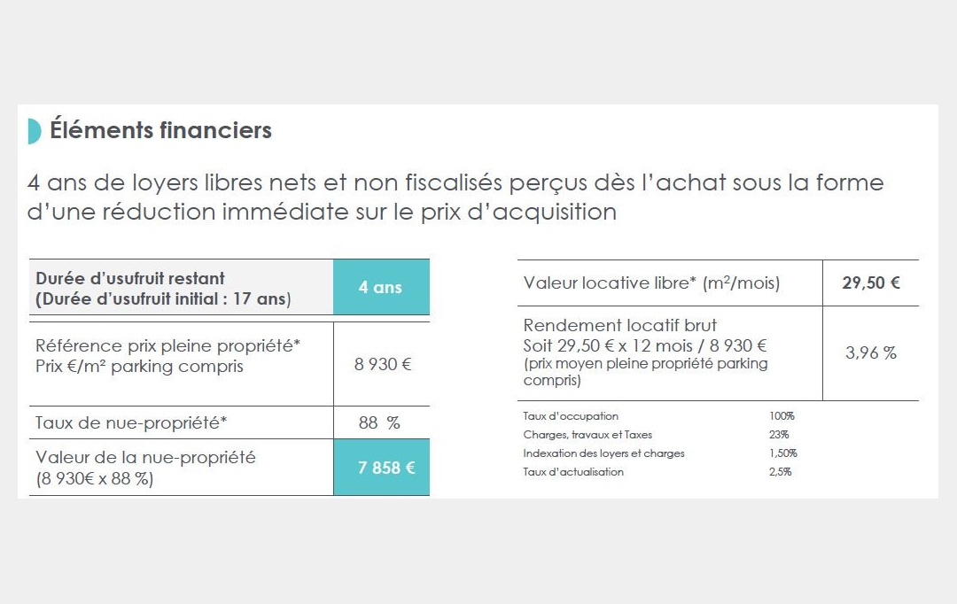 Annonces VITRY : Maison / Villa | LEVALLOIS-PERRET (92300) | 117 m2 | 922 800 € 